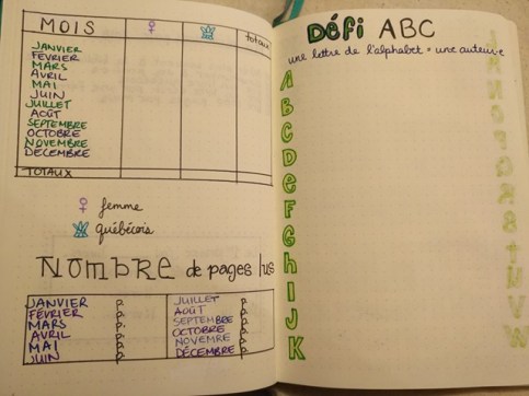 bullet journal, défi ABC