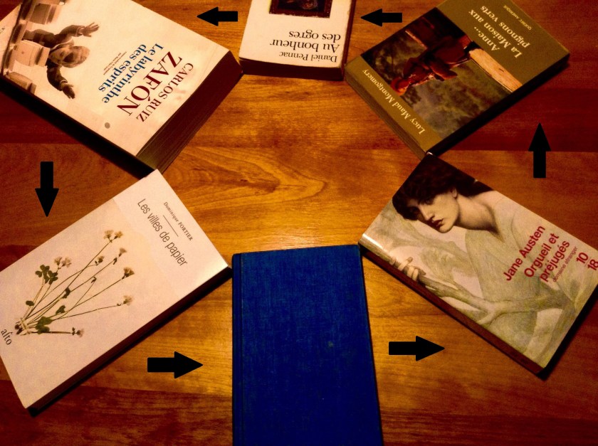 le fil rouge, le fil rouge lit, bibliothérapie, littérature, lecture, livres, les livres qui font du bien, margaret atwood, captive, dominique fortier, les villes de papier, le meilleur dernier roman, claude la charité, michel tremblay, anne hébert, réjean ducharme, réflexions littéraires, liens entre les livres, connexion entre les livres